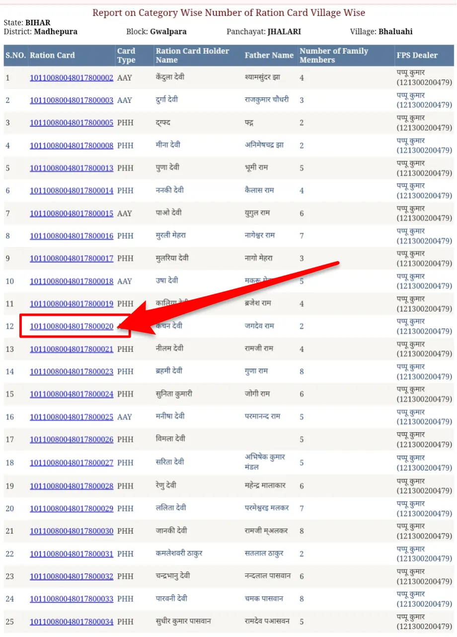 Bihar Ration Card list 2024 कैसे चेक करे 