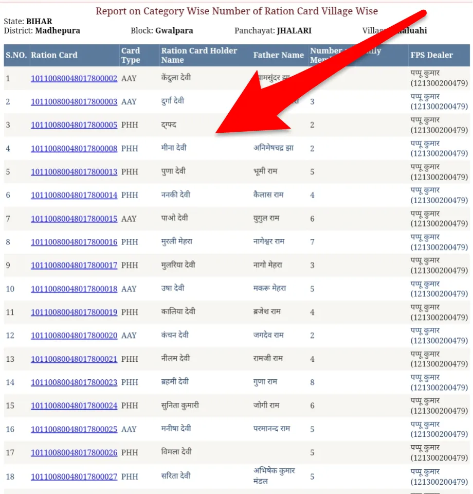 Bihar Ration Card list 2024 कैसे चेक करे