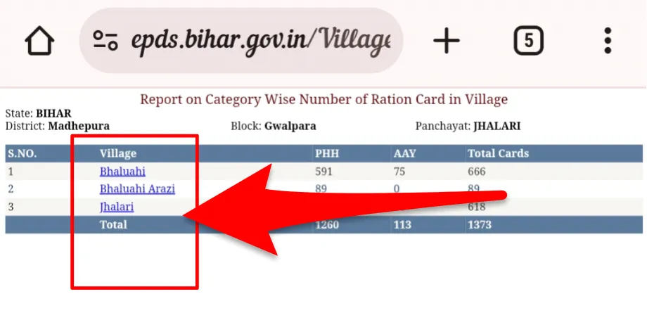 Bihar Ration Card list 2024 कैसे चेक करे 